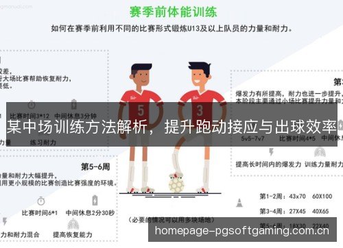 某中场训练方法解析，提升跑动接应与出球效率